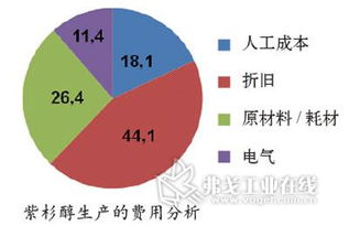 產(chǎn)品開(kāi)發(fā)的加速器 生物工程領(lǐng)域中的模擬技術(shù)
